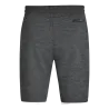 Short Premium Basics