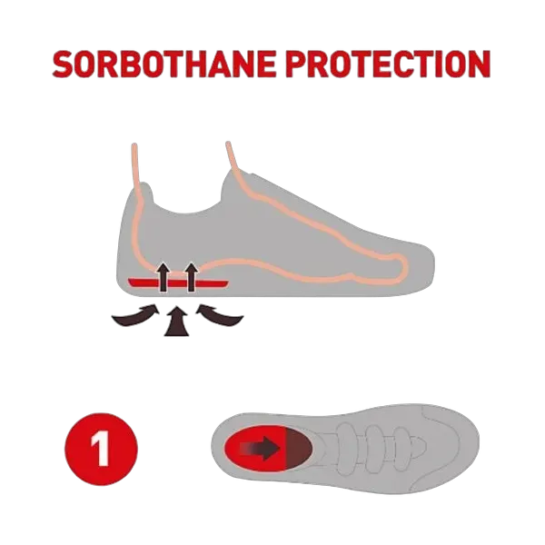 Talonnettes Sorbothane