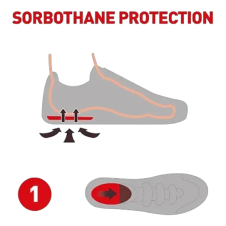 Talonnettes Sorbothane