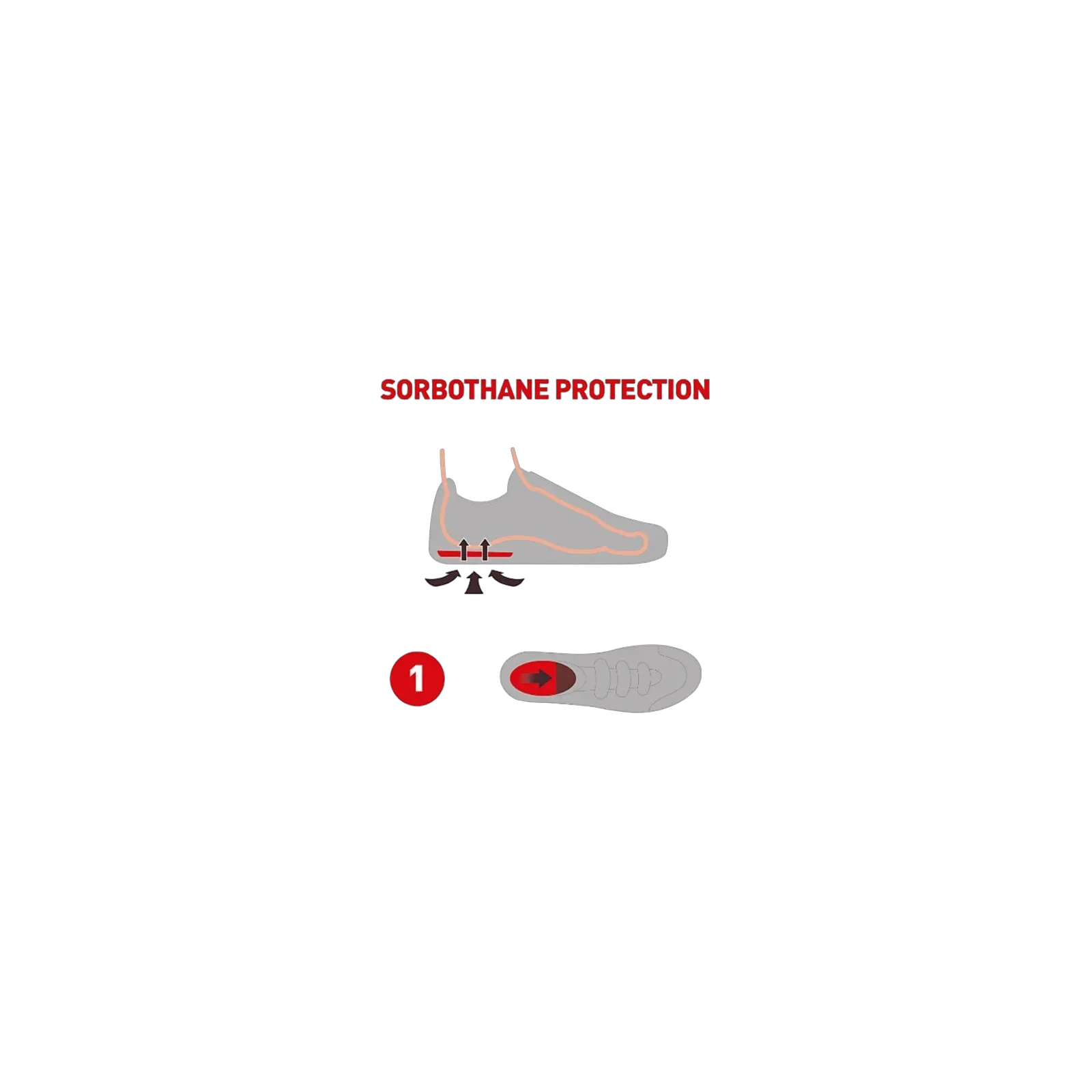 Talonnettes Sorbothane
