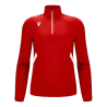 Rouge/Blanc
