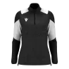 Noir/Blanc
